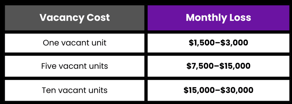 real estate virtual assistant cost savings